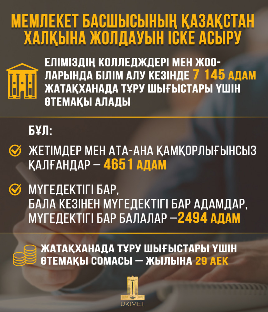 Ата-анасынан айырылған студенттердің жатақханада тұру шығыстары өтелетін болды