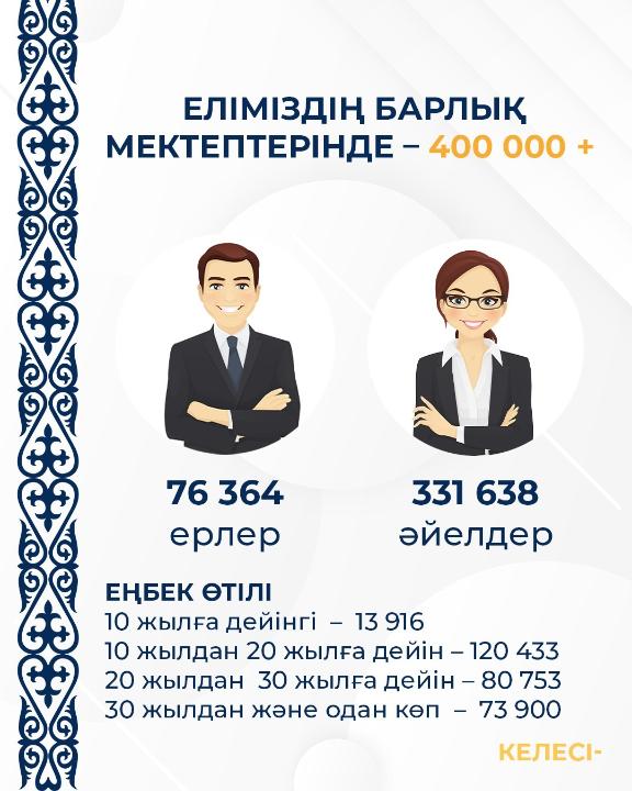 Қазақстанда қанша педагог бар?