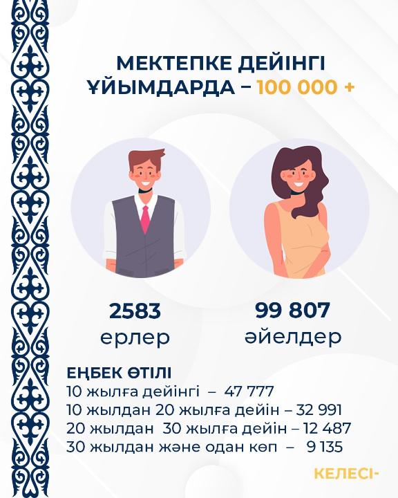 Қазақстанда қанша педагог бар?