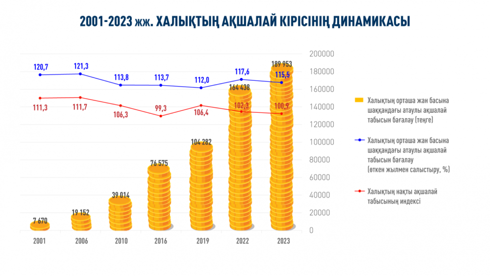 Қазақстандықтардың төрттен үш бөлігі 33 жыл ішінде отбасында болған өзгерістерді оң бағалайды