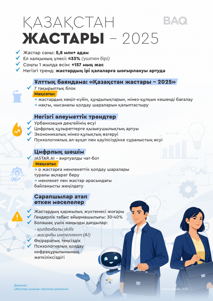 Жаңа ұрпаққа сенім: Жастардың ел болашағындағы рөлі қандай