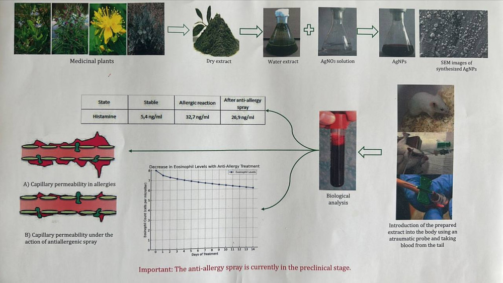 Флора мен ғылымның үйлесімі: Аллергияға қарсы табиғи спрей жасаған ғалыммен сұхбат