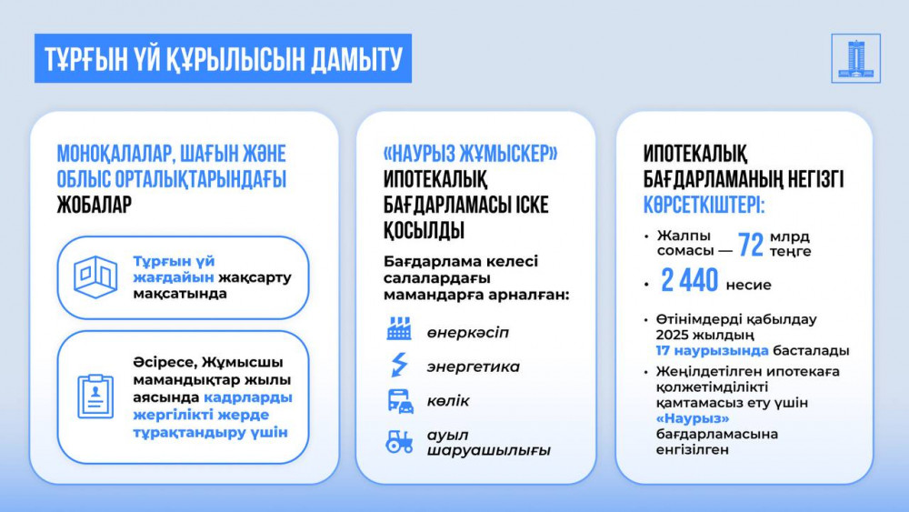 Агроөнеркәсіп секторын дамытуға кем дегенде 1,5 трлн теңге бағытталады