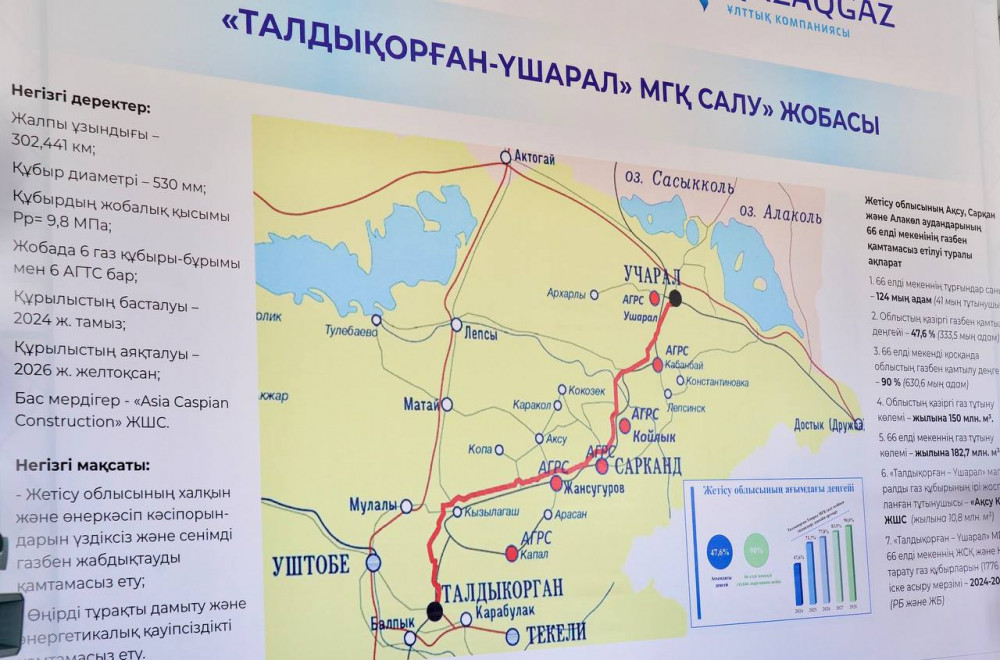 Үкімет басшысы «Талдықорған – Үшарал» газ құбыры құрылысының барысымен танысты