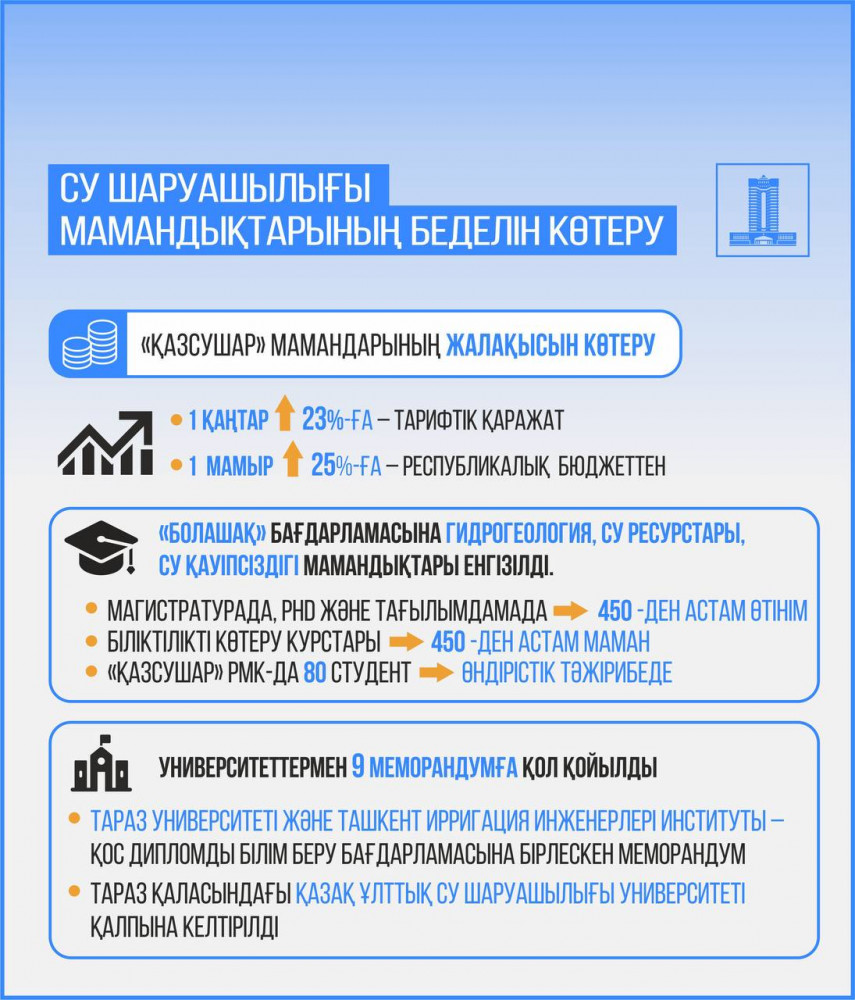 Су мамандарының жалақысы көтеріледі