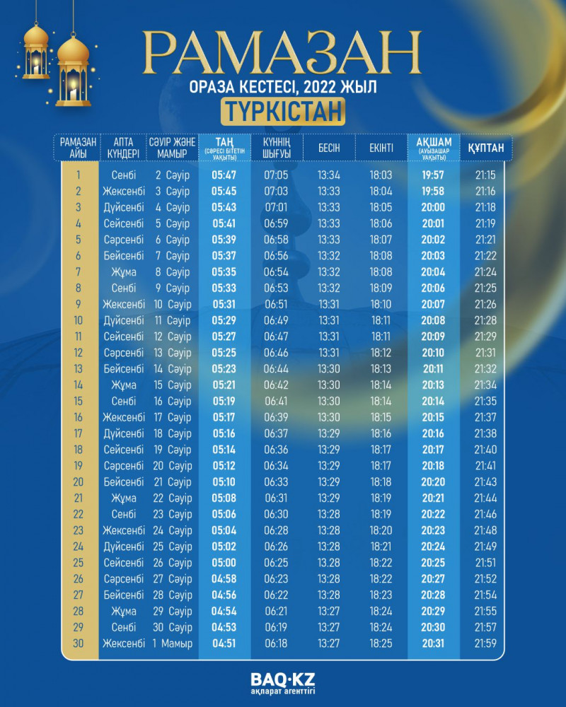 Арарат тауының кестелері Арарат тауының кестелері