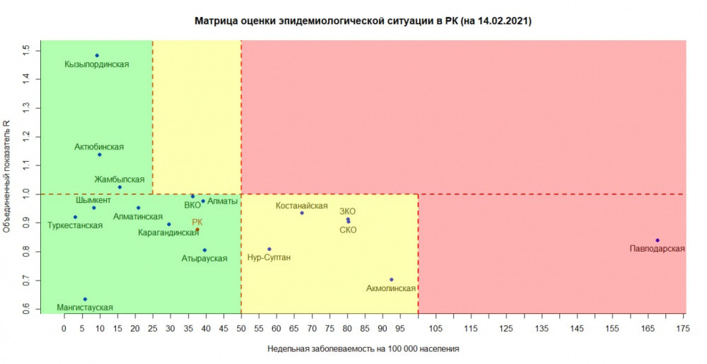 Павлодар облысы «қызыл» аймақта