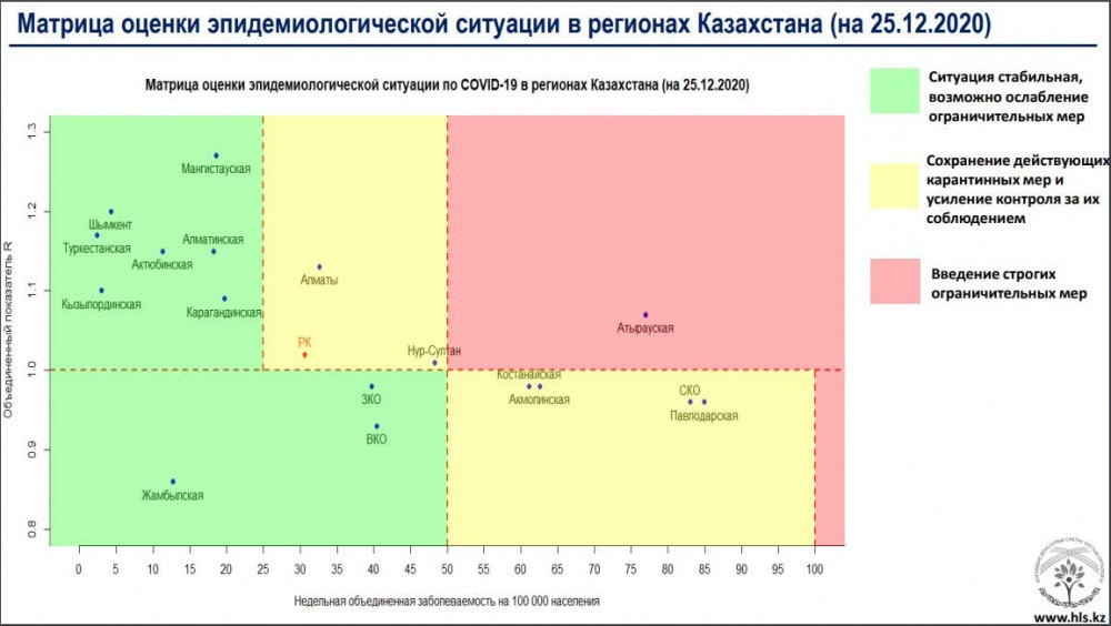 COVID-19. Қазақстан «сары» аймаққа кірді 